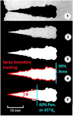 Non-Reacting Spray Characteristics of Gasoline and Diesel With a Heavy-Duty Single-Hole Injector